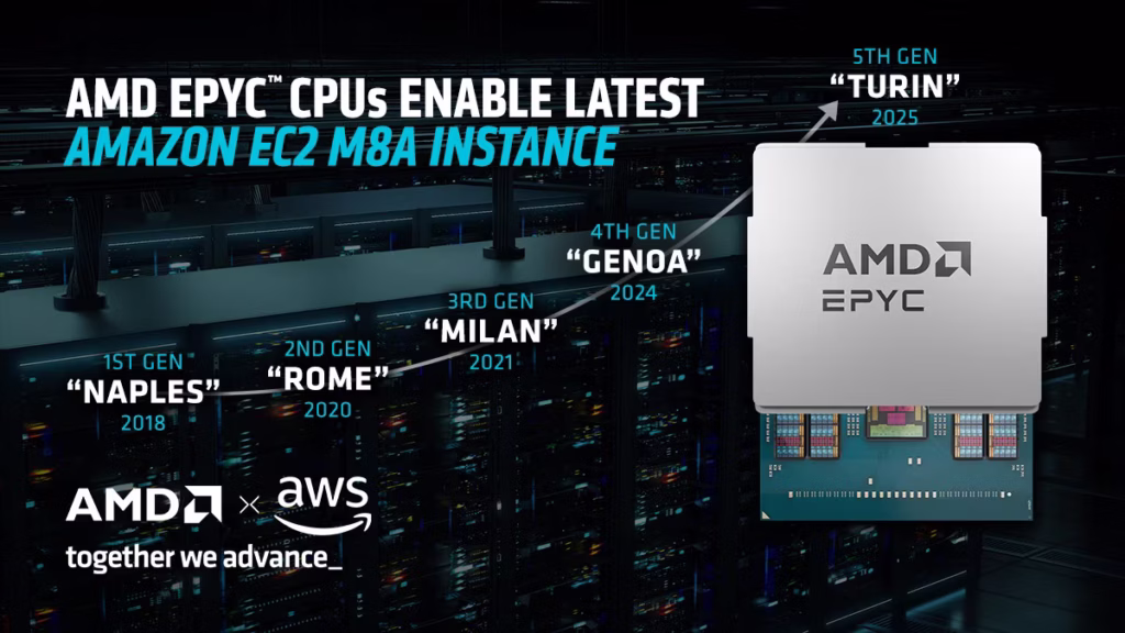 amd epyc aws 5th gen processor